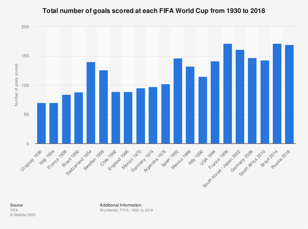 Who scored the first ever fifa world cup goal leaders